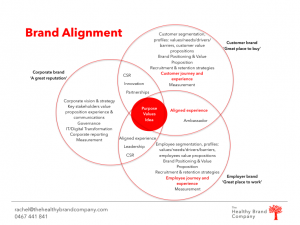 How your brand aligns customer and employee experience - The Healthy ...